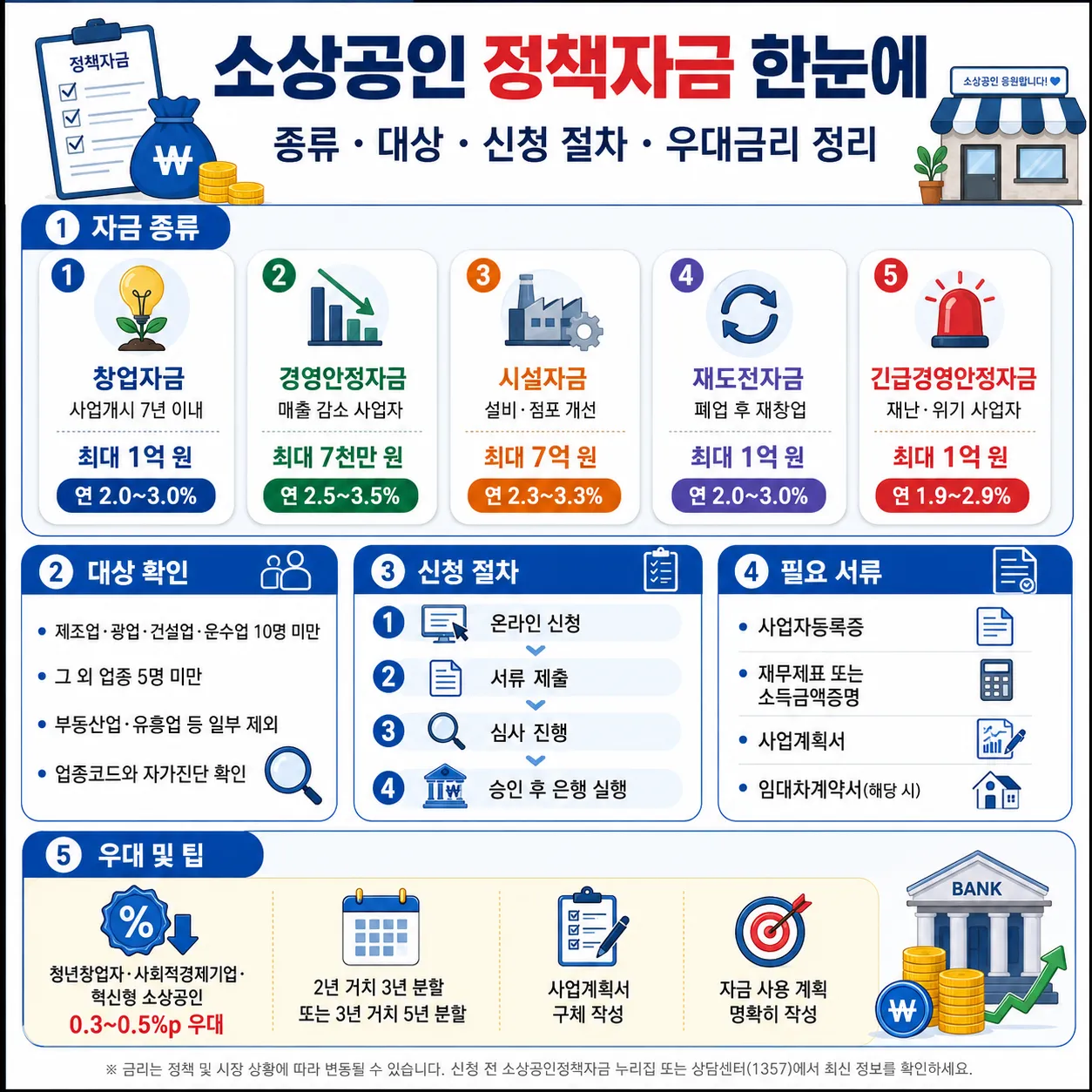 소상공인 정책자금_2