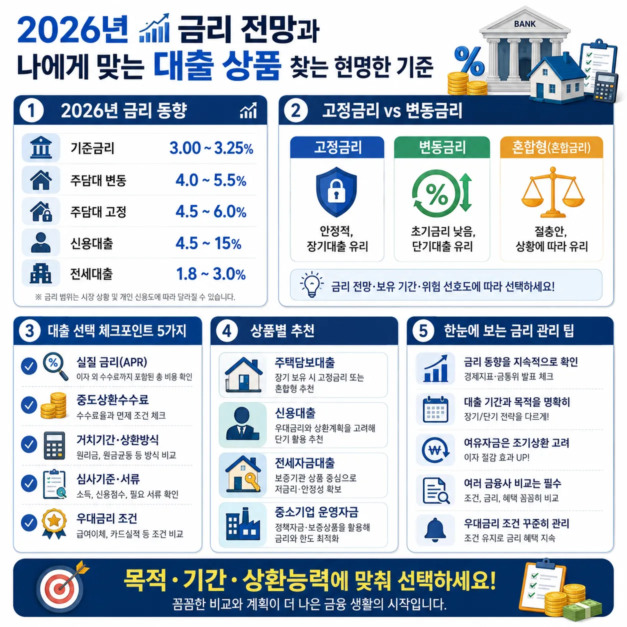 2026 금리전망