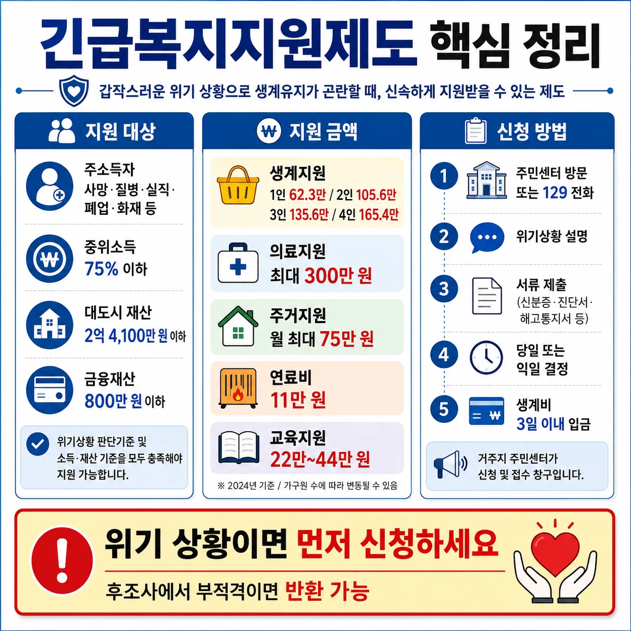 긴급복지지원제도
