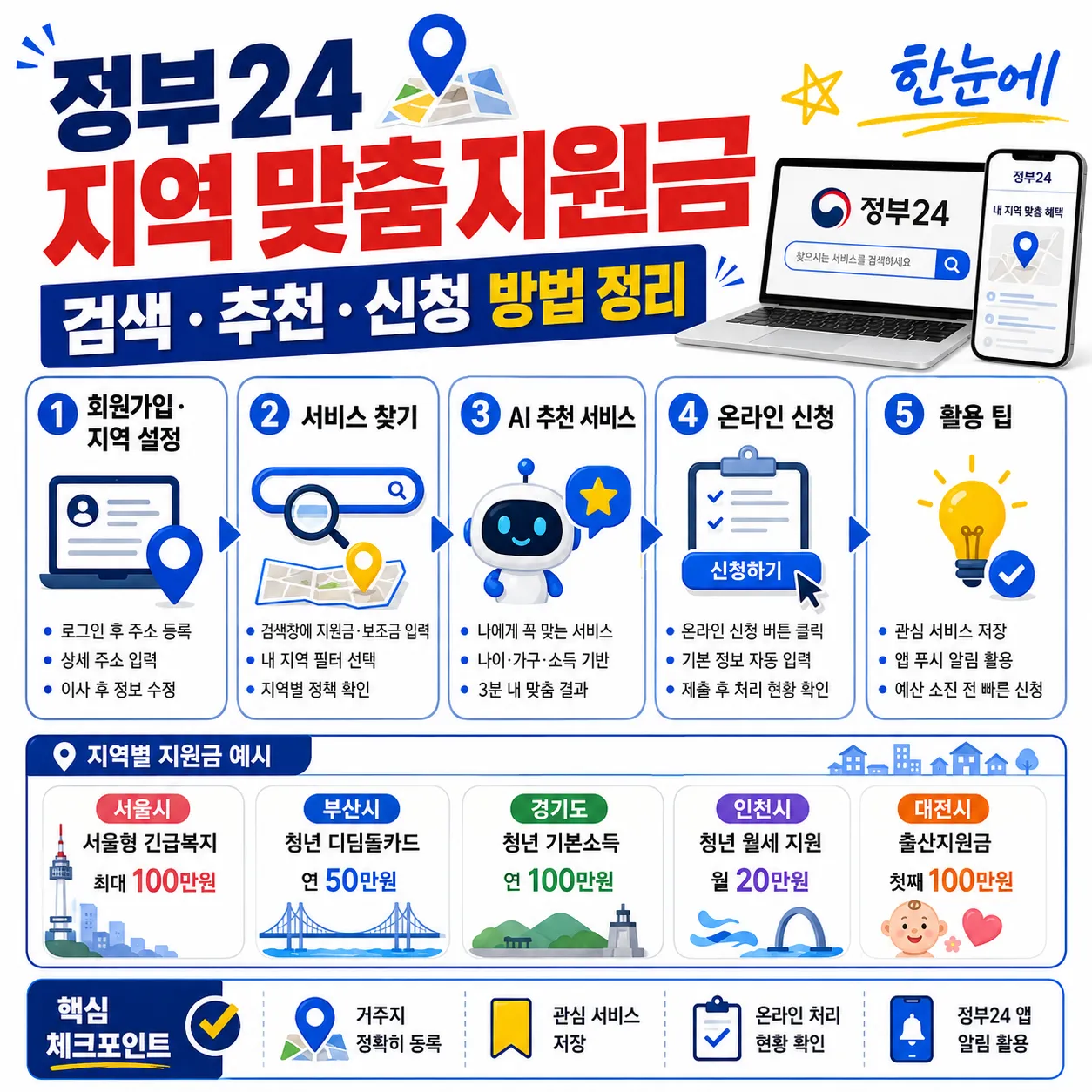 맞춤형 지원금 정부24 