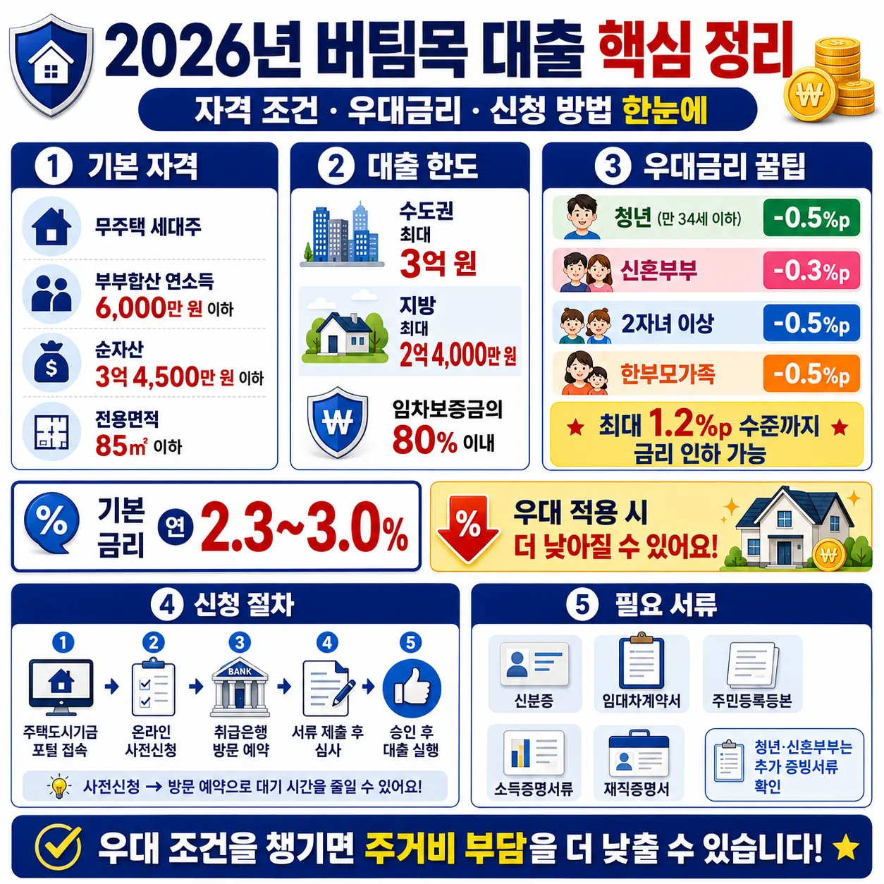 버팀목 대출_2