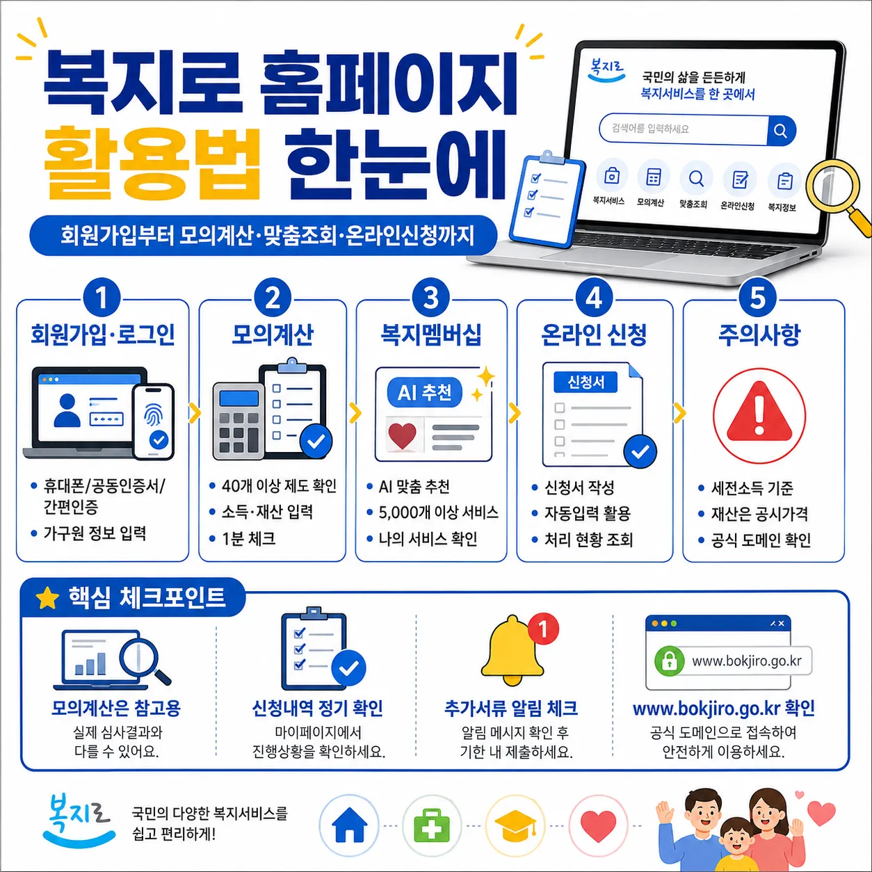 복지로_200%_2