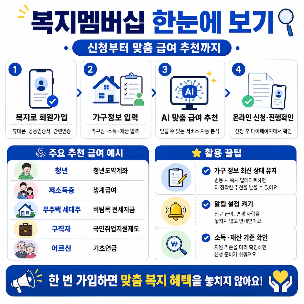 복지멤버십_2