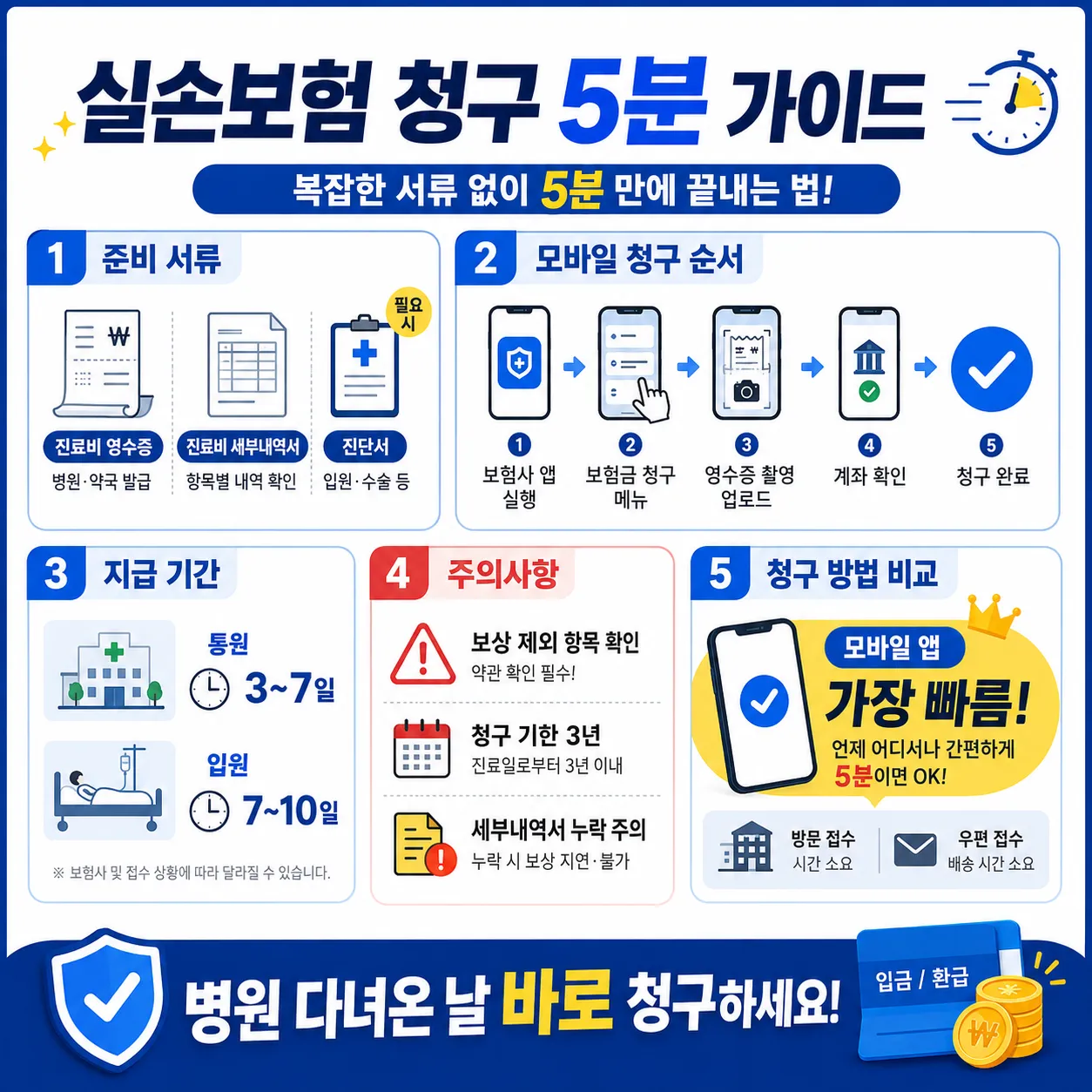 실손보험_2