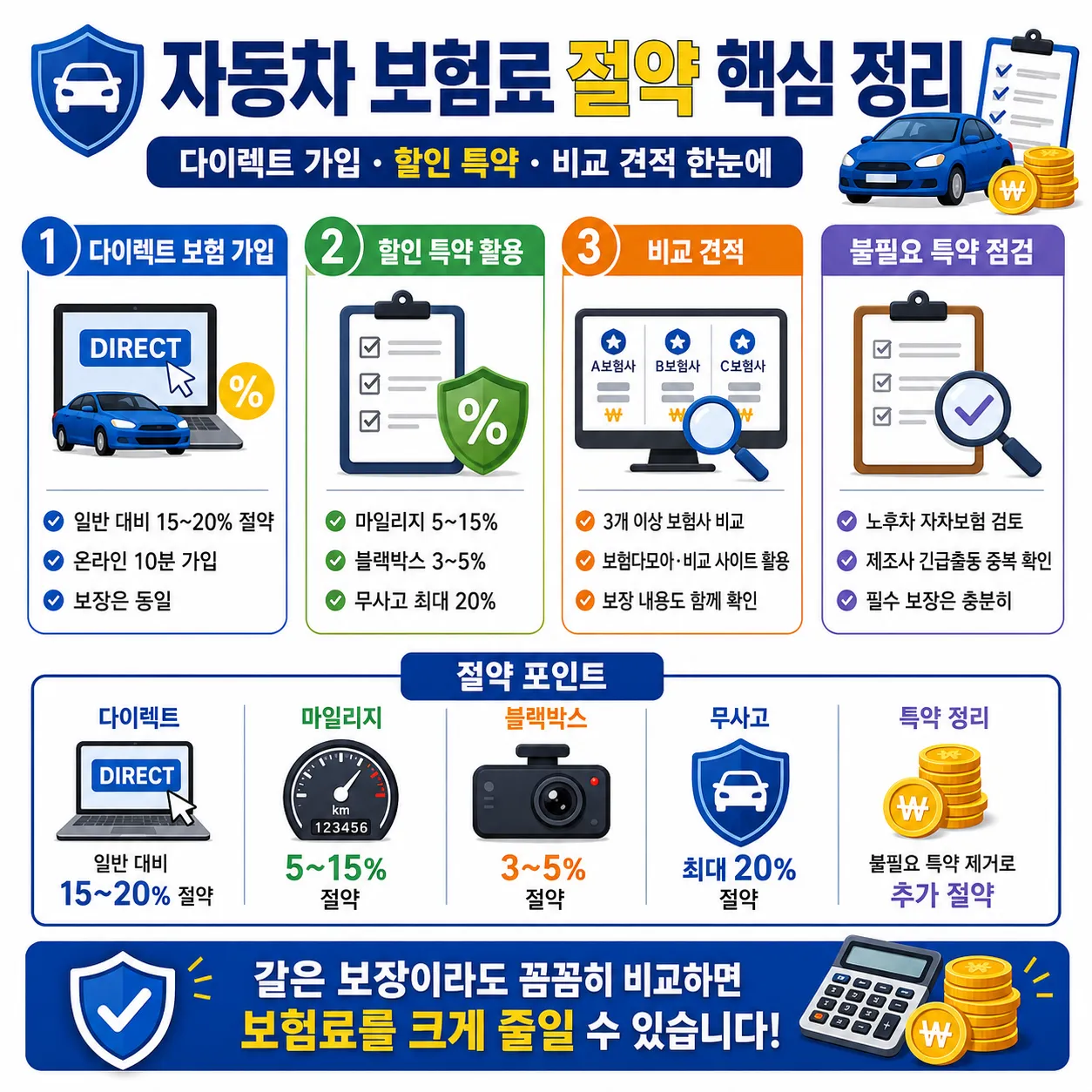 자동차 보험료 절약_2