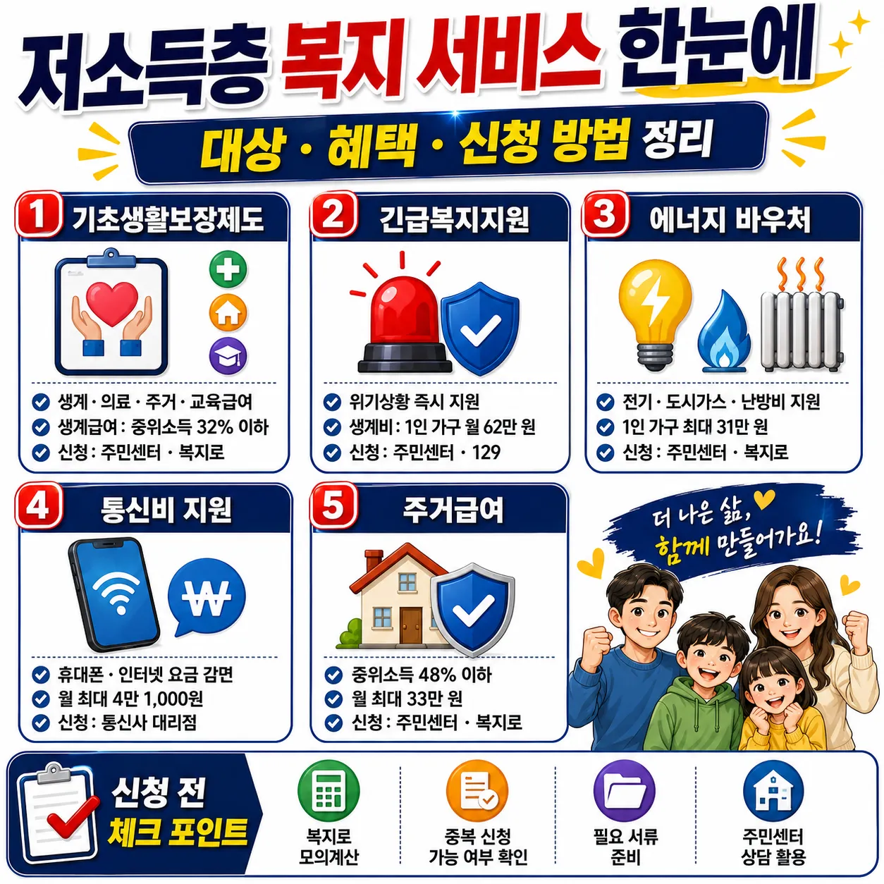 저소득층 복지서비스2
