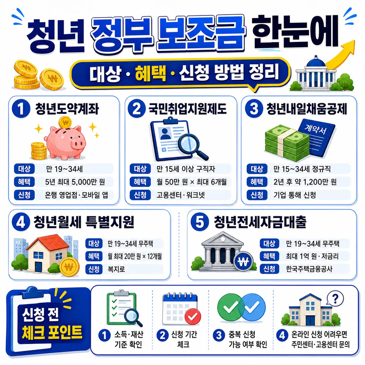 청년 정부 보조금2