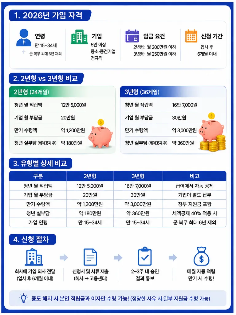 청년내일채움공제_2