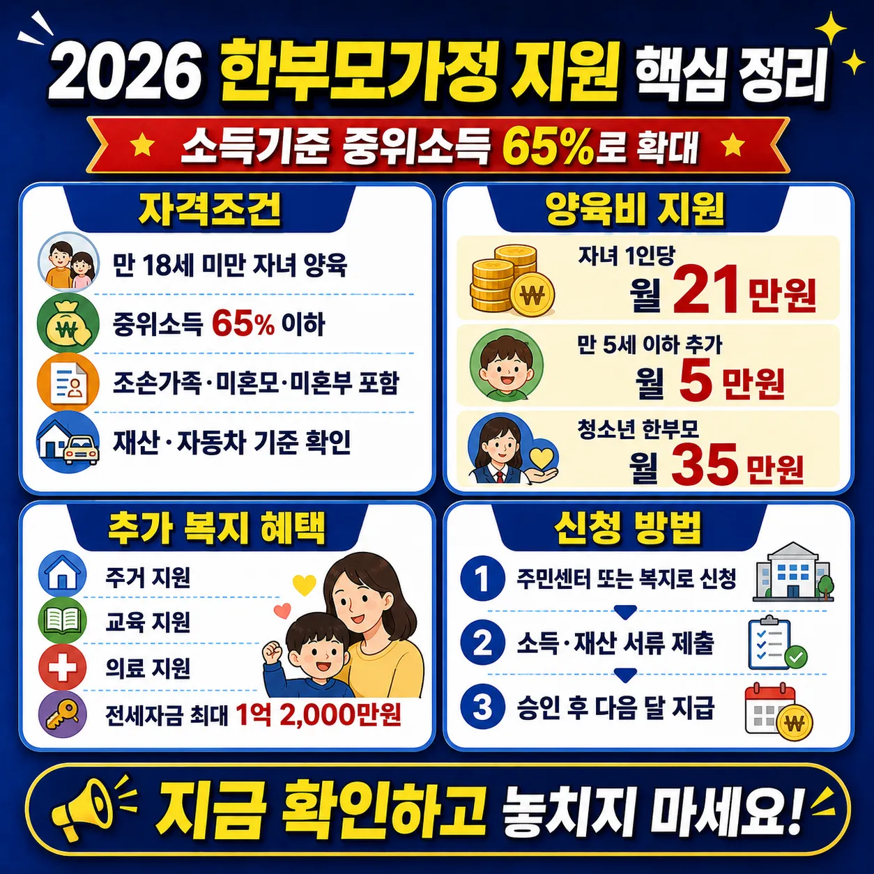 한부모가정 지원 핵심