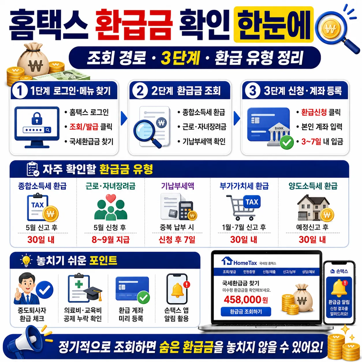 홈택스 세금 환급금